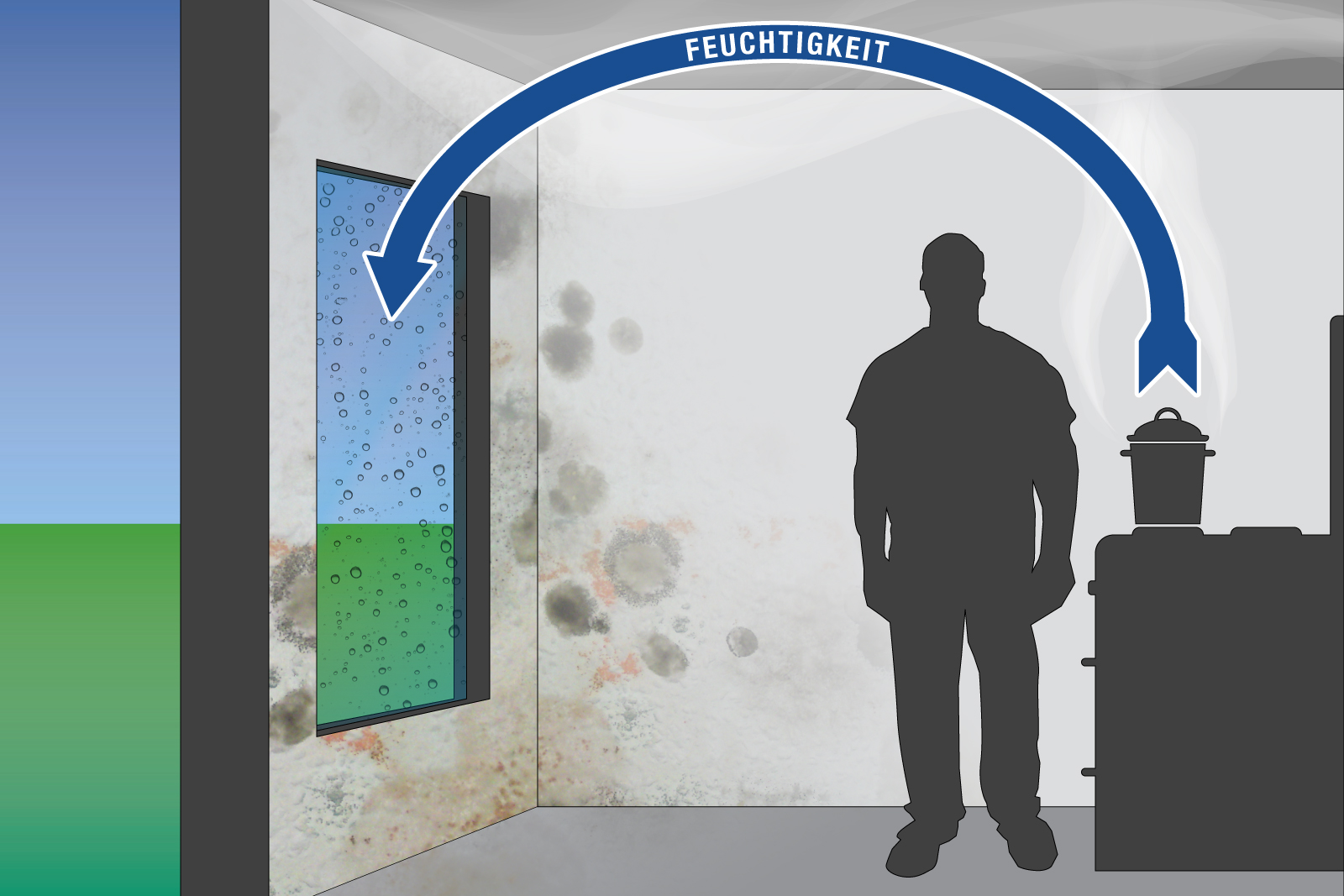 How condensation occurs part 1: Air becomes saturated with warm water vapour