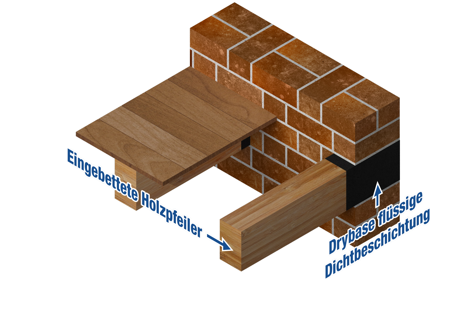 Drybase auf Holzpfeiler aufgetragen