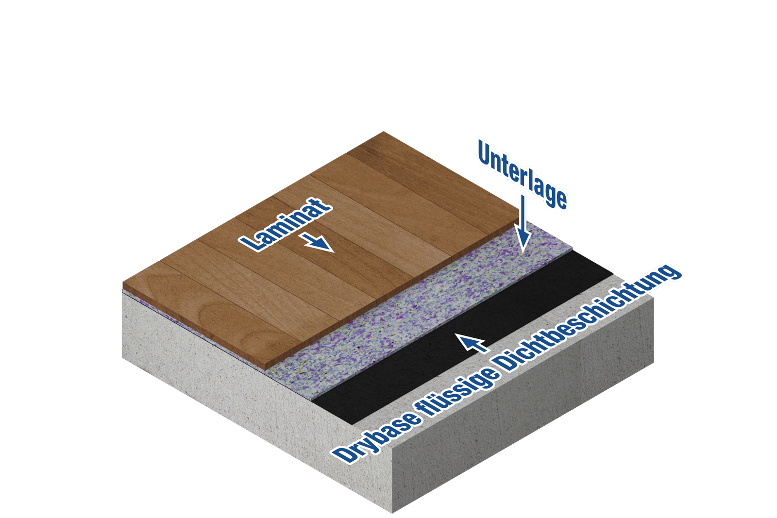Drybase unter Laminatboden
