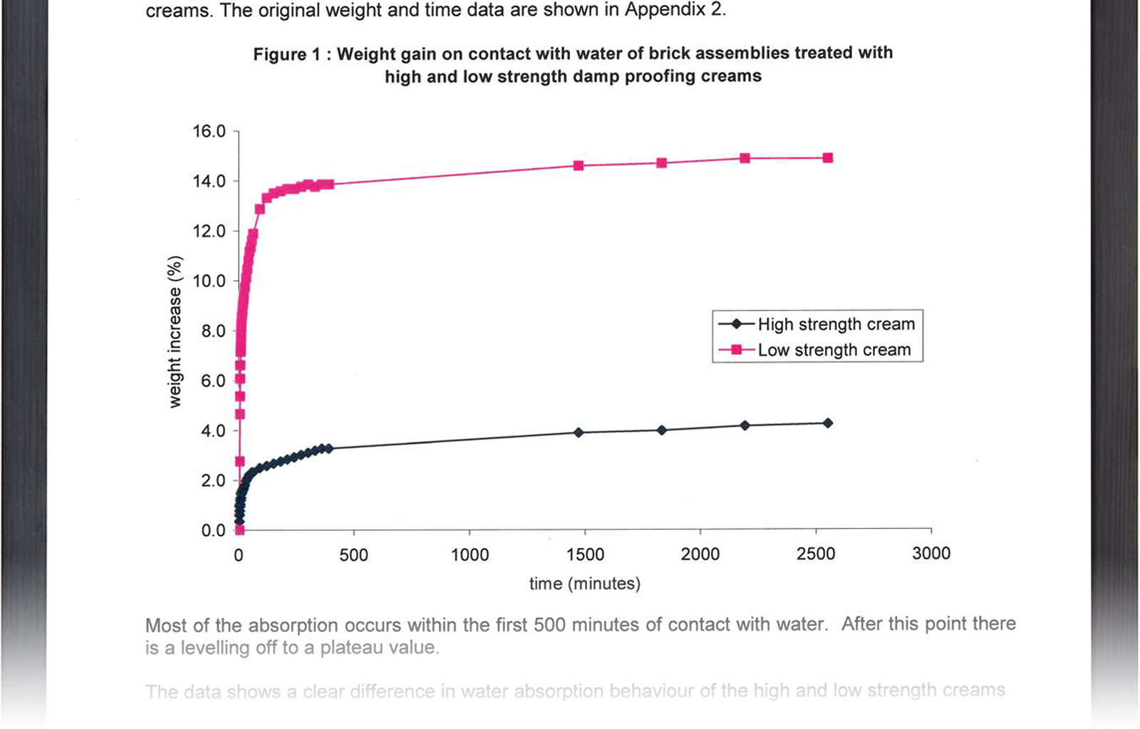 Dryzone Damp-Proofing Cream test report by Portsmouth University